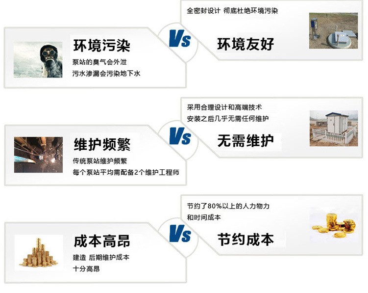 地埋式泵站