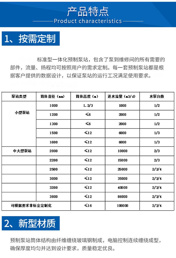 一體化泵站,一體化預(yù)制泵站,一體化雨水泵站,一體化污水提升泵站 20190928_222957_002.jpg